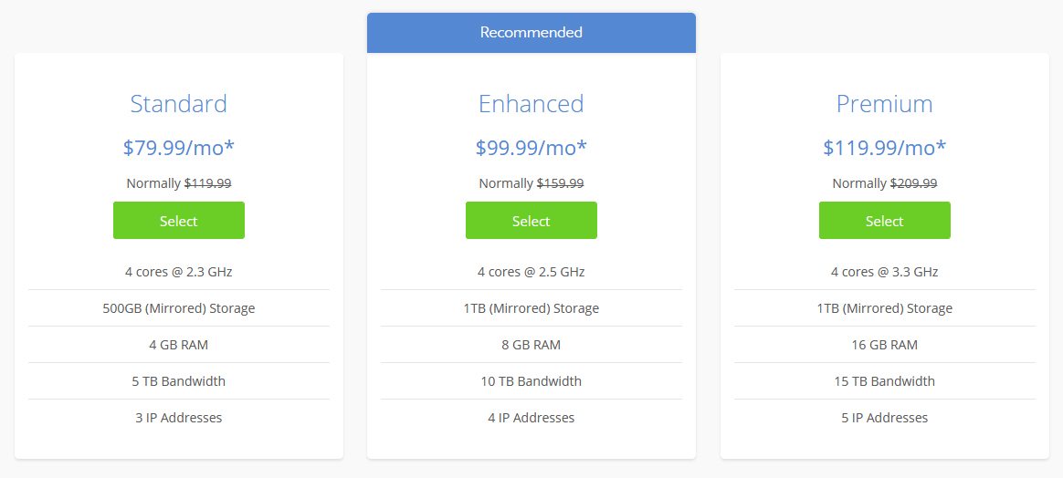 Bluehost Dedicated Servers Plans