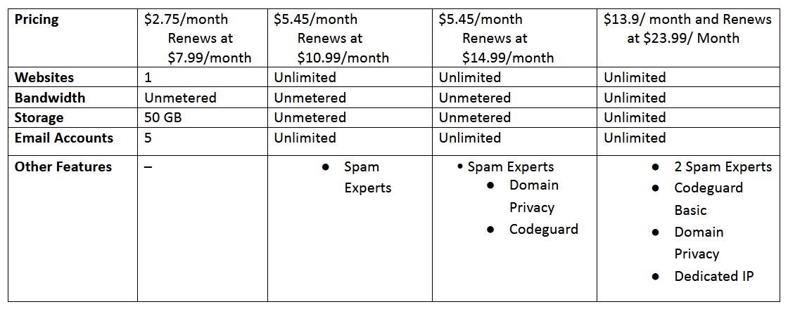 Bluehost Plans